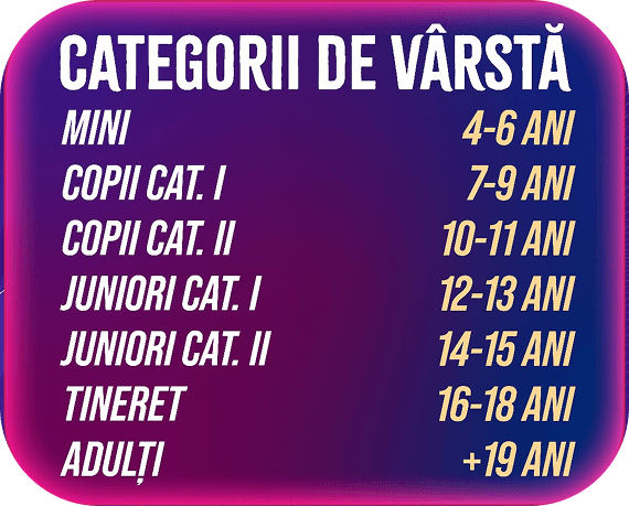 Categorii de varsta